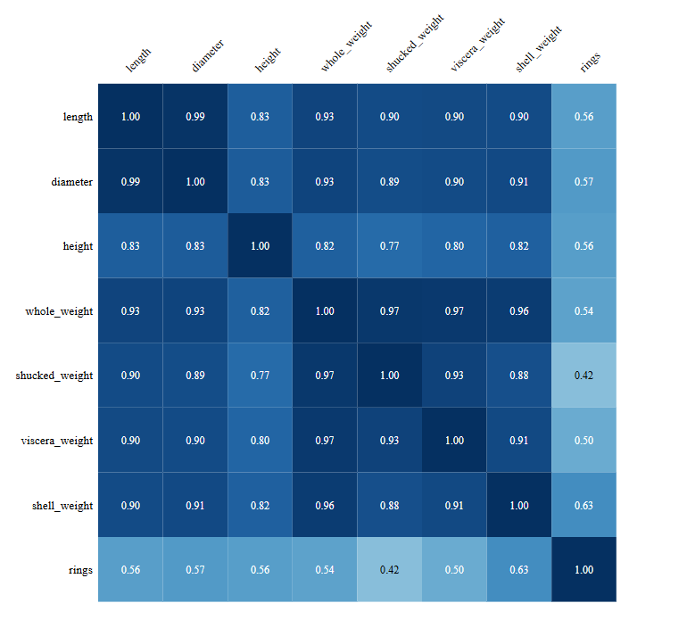 correlation matrix