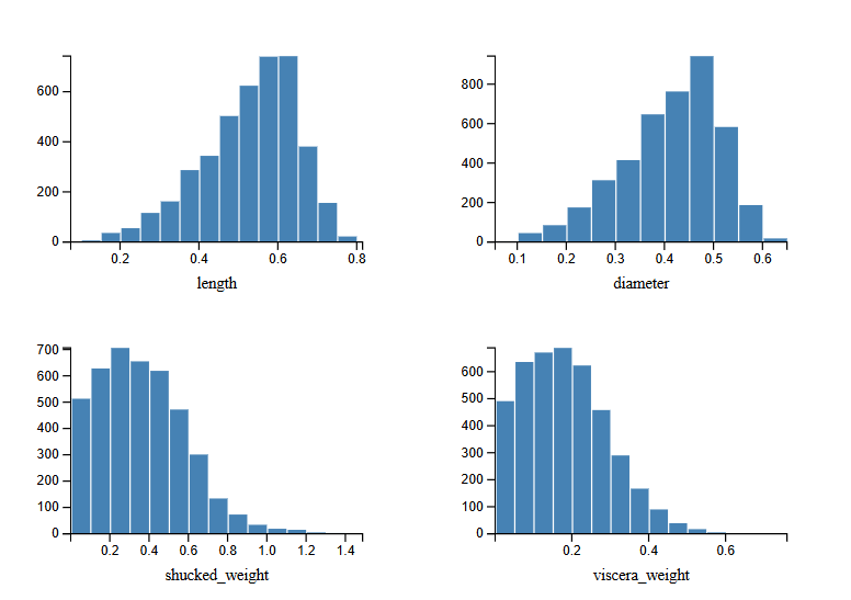 feature histograms