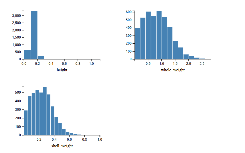 feature histograms